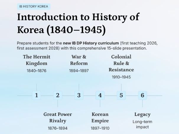 IB History Korea 1840-1945: Introduction PPT for Paper 3 HL