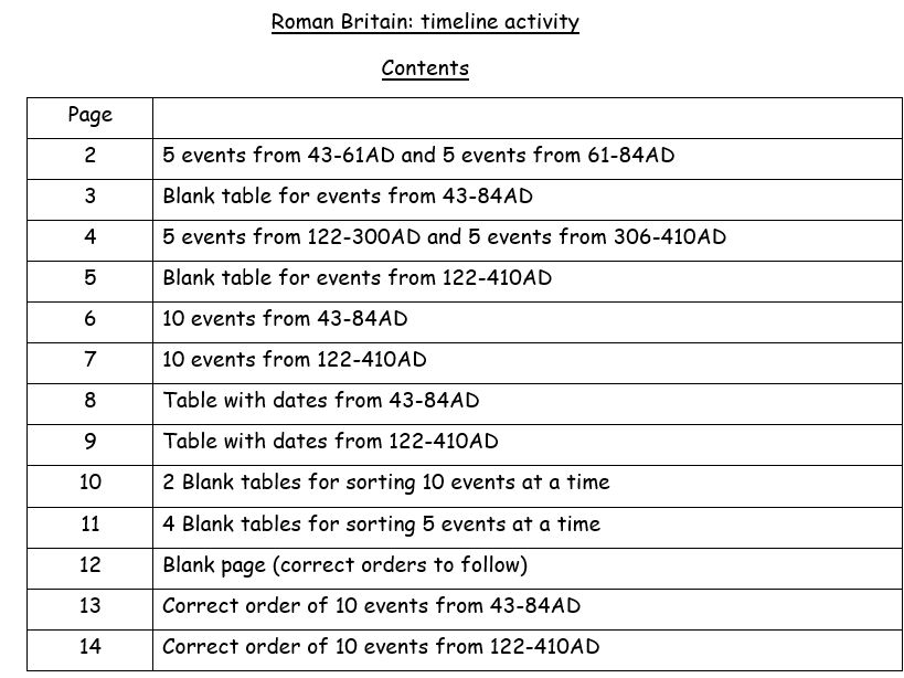 Roman Britain: Timeline activity