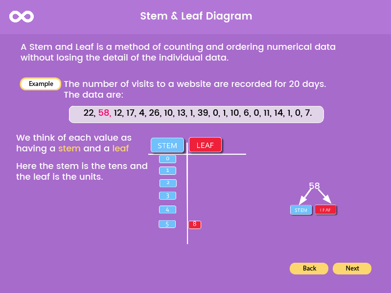 Stem Leaf Diagrams GCSE New Specification 1 9 US 9th 10th