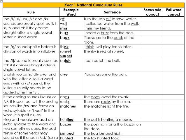 National Curriculum Spelling Assessment