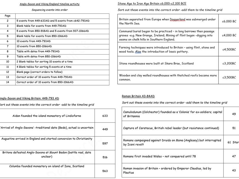 Timelines: Britain from Stone Age to Norman Conquest