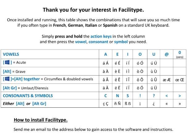 Type Accents Without Codes Teaching Resources