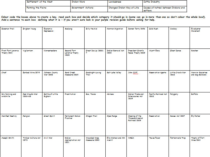 REVISION American West Thinking Quilt (Edexcel 9-1)