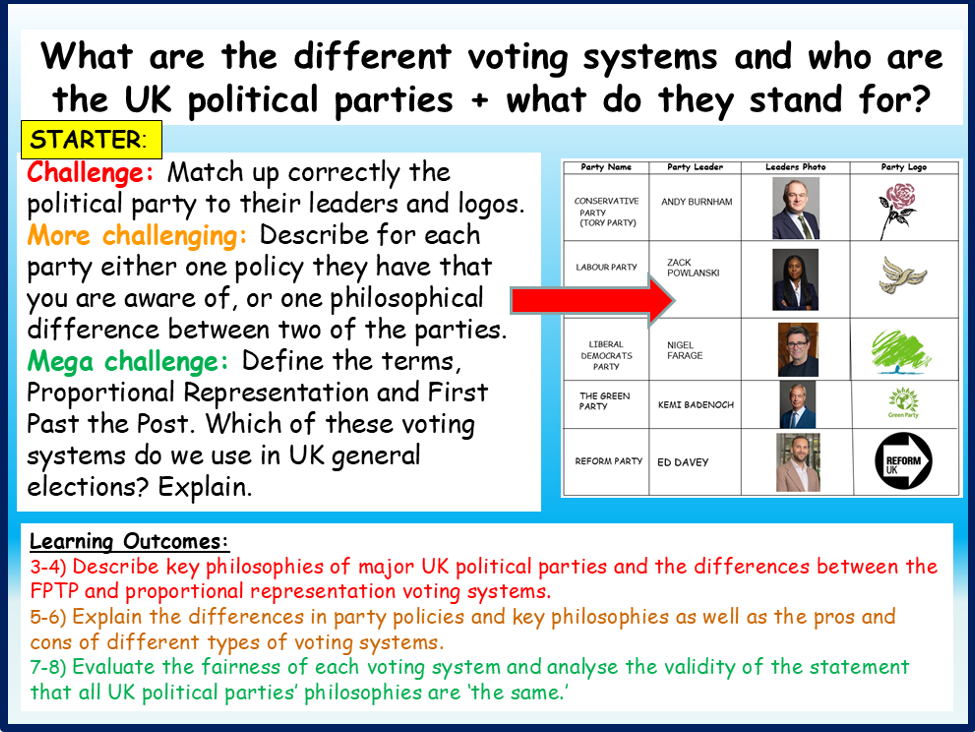 Citizenship UK Political Parties + Voting