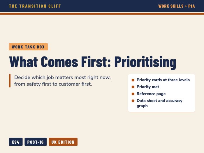 What Comes First Task Box: Prioritising Work Tasks for SEND Executive Function (KS4, Post-16)