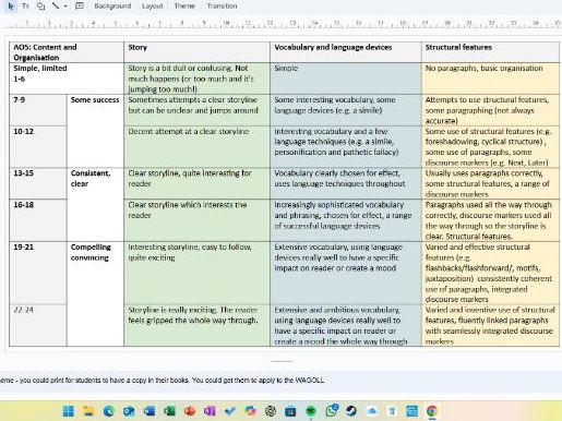 Lang Paper 1 Q5 Student Friendly Mark Scheme