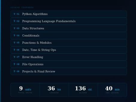 Complete Python Programming Curriculum Bundle – 9 Units, Lessons, Worksheets and Projects