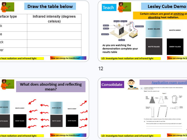 Investigating infrared radiation GCSE Combined Science AQA