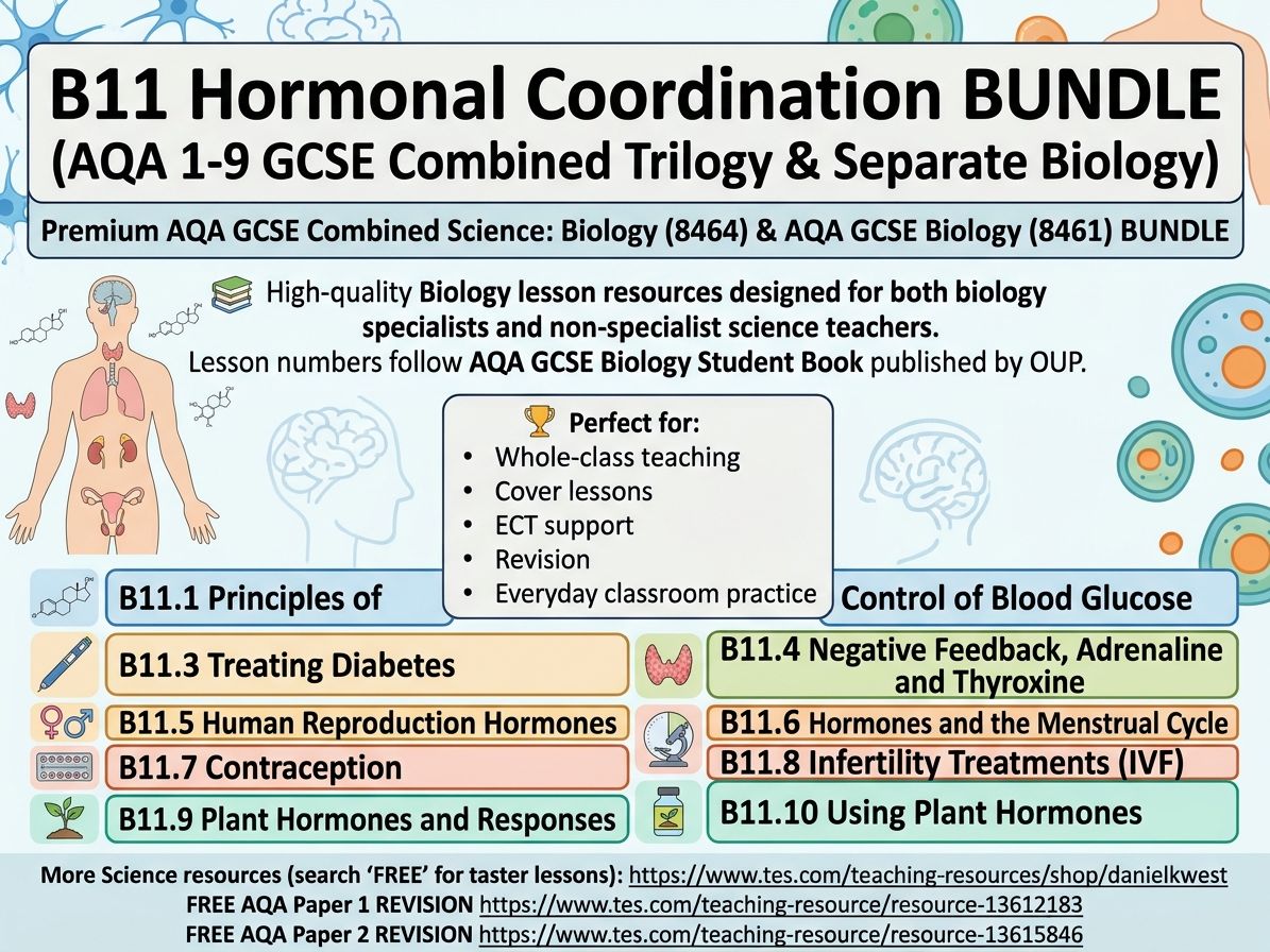 B11 Hormonal Coordination BUNDLE (AQA 1-9 GCSE Combined Trilogy & Separate Biology)