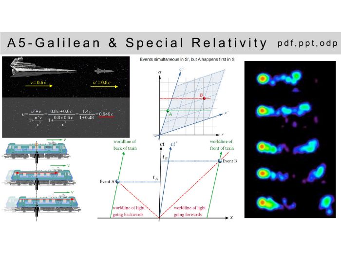 IB physics: A.5 - Galilean & Special Relativity (HL)