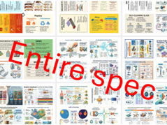 CCEA Technology and Design Revision cards