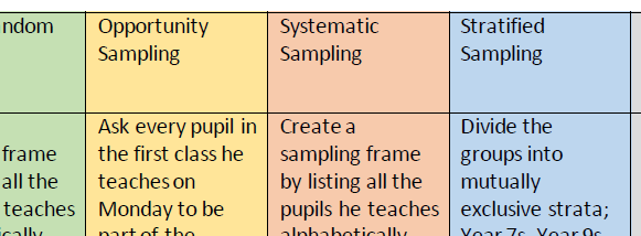 A-Level Maths: Sampling Matching task and Extension