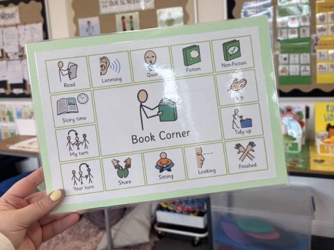 Communication Boards