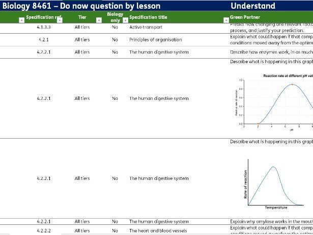 Biology GCSE AQA 8461 - Discussion questions