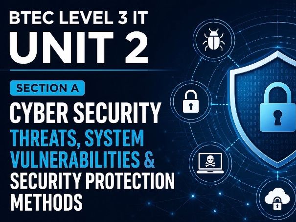 BTEC IT Unit 2 Cyber: Free Sample Lesson