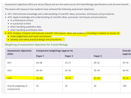 AQA A-Level Biology Understanding Stats and Evaluating Conclusions
