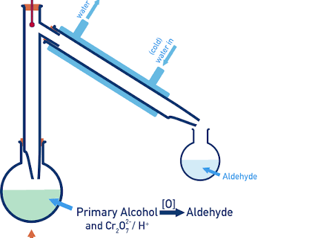 AS Chemistry - Unit 16 Hydroxy compounds