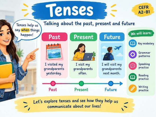 Tenses