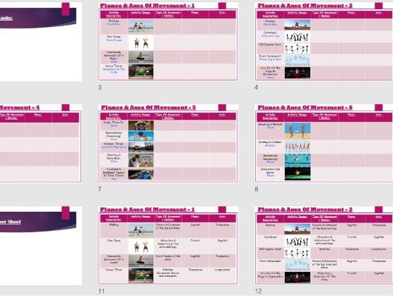 Aqa 9 1 Gcse Pe Movement Analysis Planes And Axes Teaching Resources