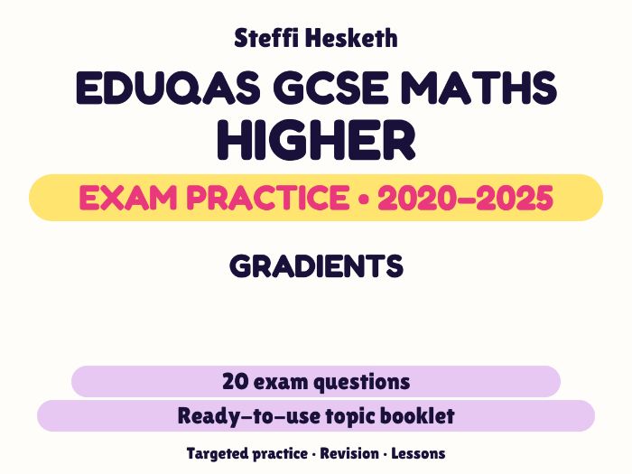 Eduqas GCSE Maths Higher: Gradients Exam Questions | 2020-2025