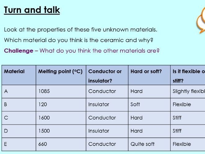 Ceramics - KS3 Activate lesson