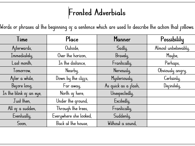 Year 5 English NC Grammar Mats A5 Editable