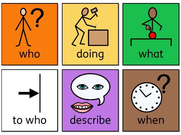 Colourful Semantics Cards