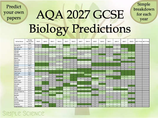 AQA GCSE Biology 2027 Predictions - P1 & P2 (Combined & Triple)