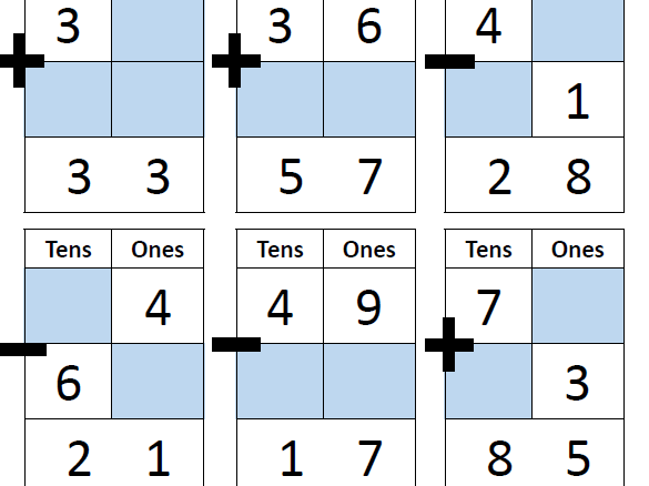 Column Addition and Subtraction