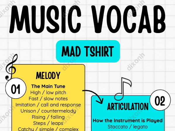 GCSE / KS3 Music Vocabulary Infographic / Poster