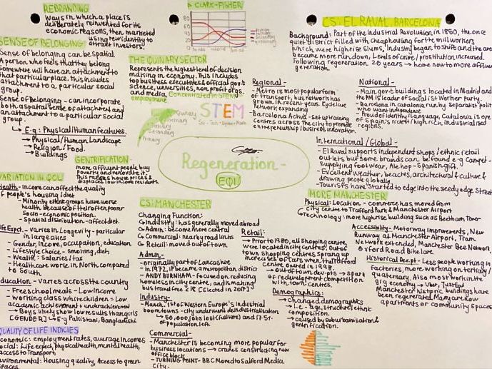 Edexcel A Level Geography - REGENERATION