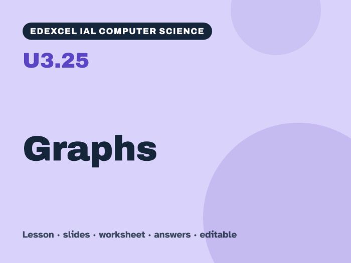 Edexcel IAL Computer Science – U3.25 Graphs – Lesson & Worksheet