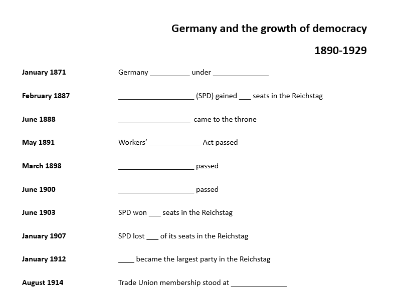 Gap-fill timeline - Germany and the growth of democracy (AQA GCSE history)