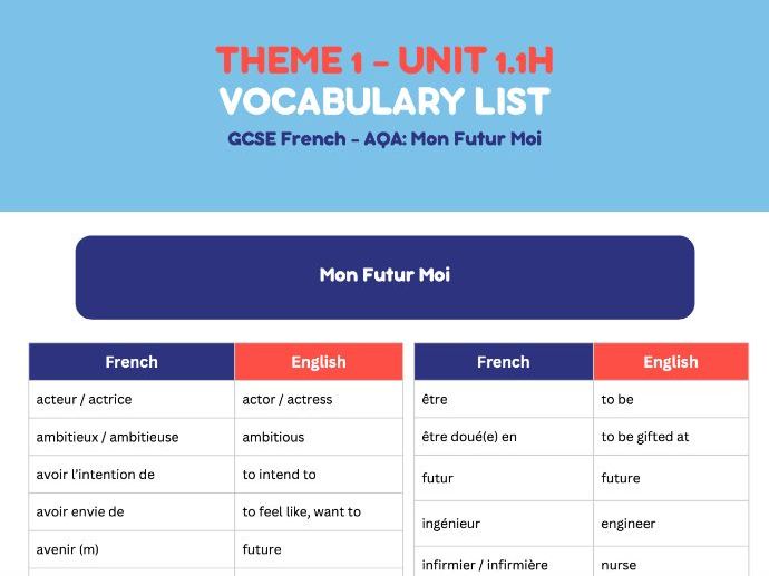 French GCSE - AQA Theme 1 - Mon Futur Moi Vocab List