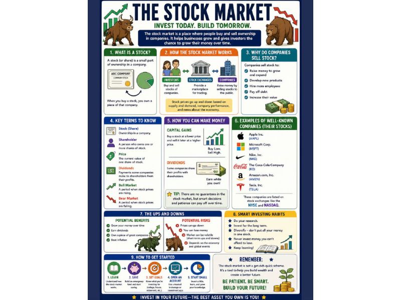 Stock Market / Business Education 18"x24" Classroom Poster