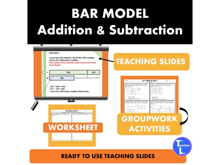 3rd Grade Addition & Subtraction Word Problems Within 1,000 Bar Model Slides