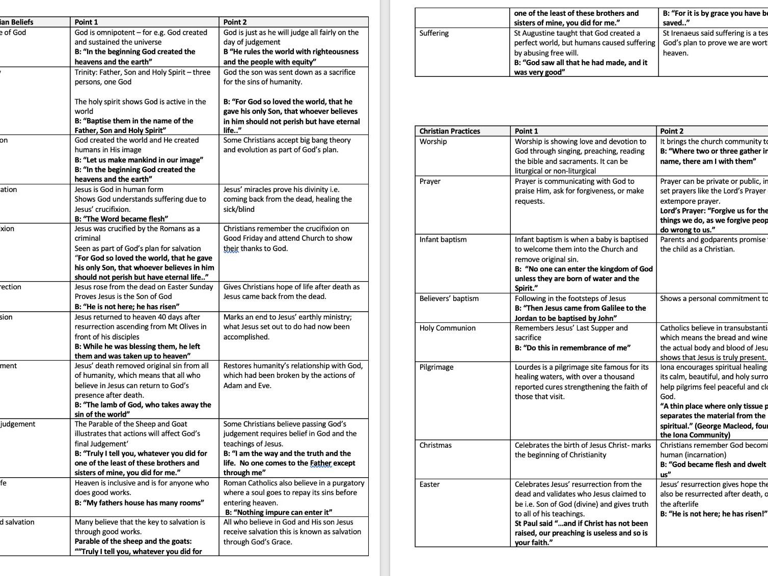 AQA GCSE RS A (8062): Exam Day Boost – Paper 1 Revision Bundle