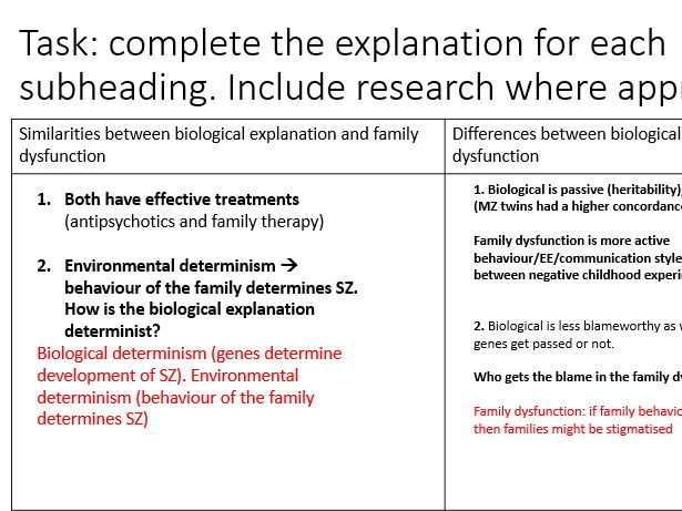 AQA Psychology schizophrenia essay planning lesson