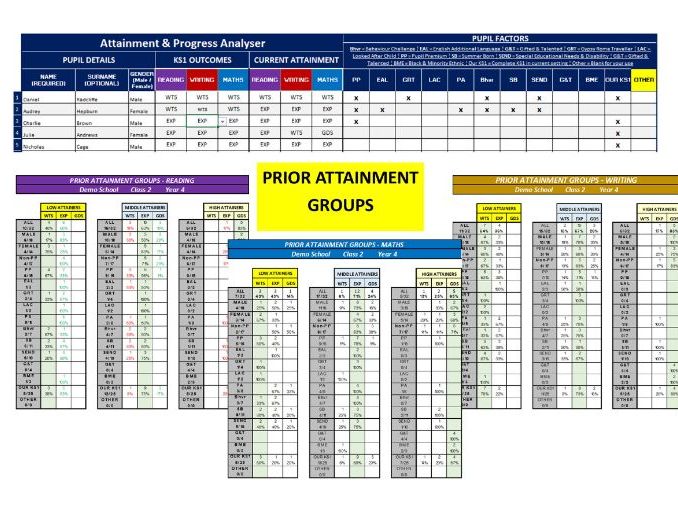 Prior Attainment Groups Analysis