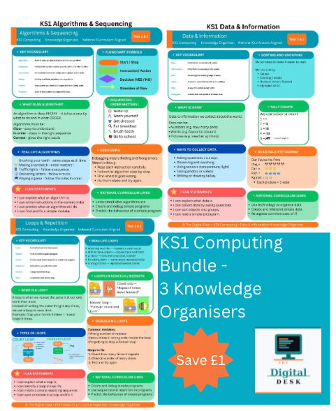 KS1 Computing Knowledge Organiser Bundle — Algorithms, Data & Loops (Year 1 & 2)