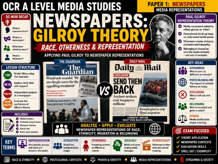 OCR A-Level Newspapers Gilroy Theory