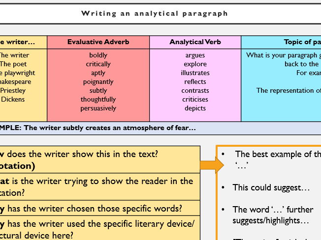 AQA Analytical Writing MAT