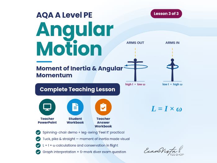 AQA A Level PE Biomechanics – Angular Motion Lesson 3: Moment of Inertia & Angular Momentum