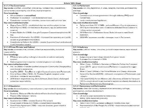 AQA Politics 7152 100% Sheets