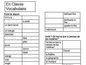 French Dynamo1 Modules 1-5 Vocab Gapfill