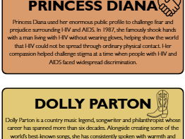 LGBTQ+ Icons & Allies: The People Who Built a More Equal World - Group A