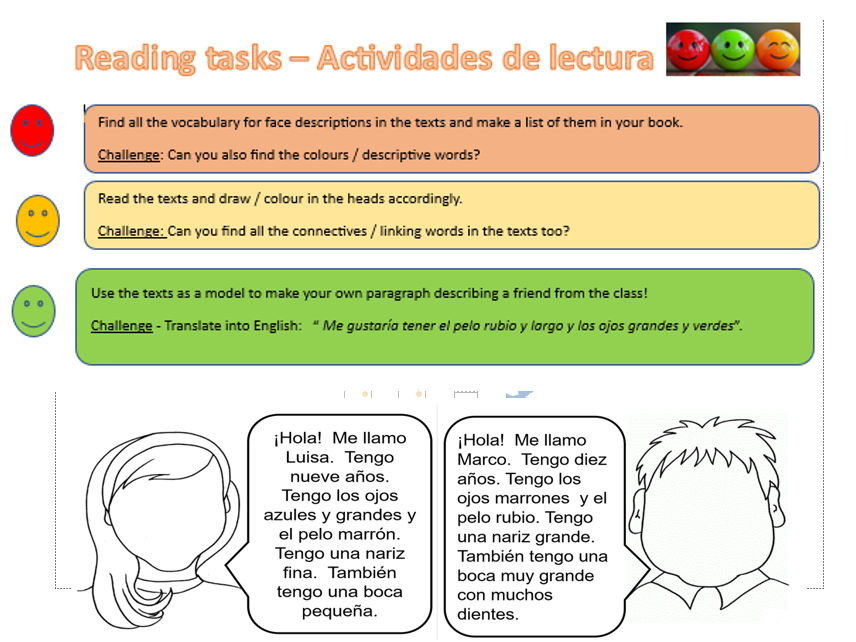 Partes de la Cara - Part of the face Spanish 2 Lessons KS2/3