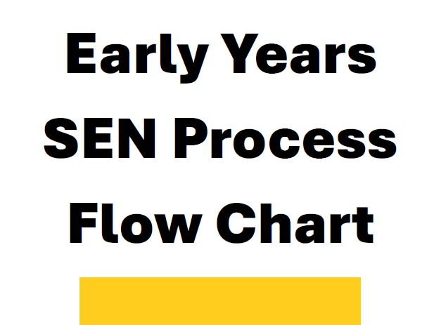 SENCO Process Flow Chart – Early Years SEND Concern & Support Pathway