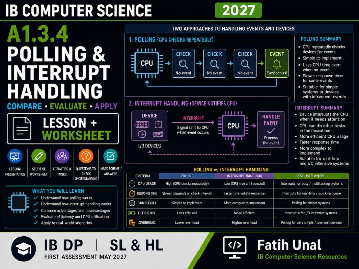 IB Computer Science 2027 – A1.3.4 Polling and Interrupt Handling – Lesson & Worksheet