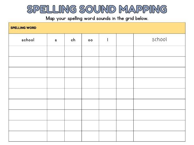 Sound mapping for spelling words